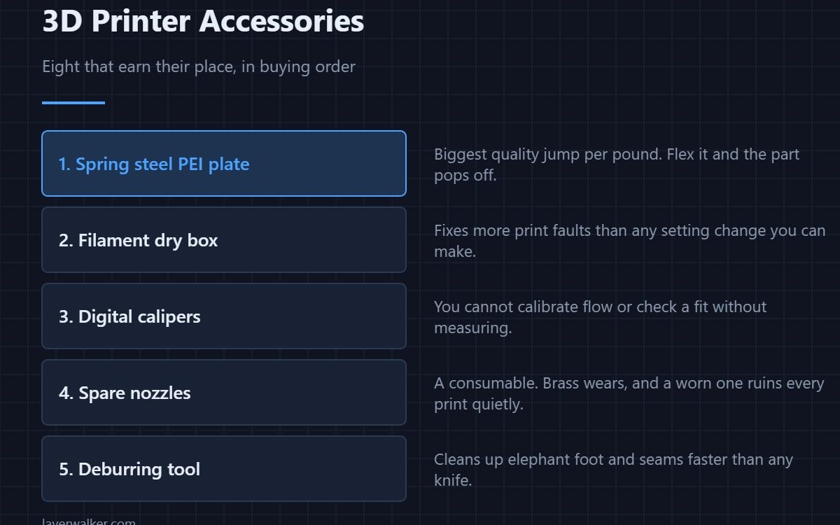 3D Printer Accessories — Eight that earn their place, in buying order