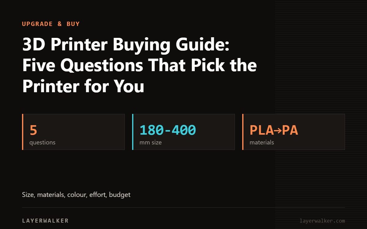 Key figures for 3D Printer Buying Guide: Five Questions That Pick the Printer for You: 5 questions, 180-400 mm size, PLA→PA materials.
