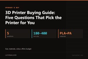 Key figures for 3D Printer Buying Guide: Five Questions That Pick the Printer for You: 5 questions, 180-400 mm size, PLA→PA materials.