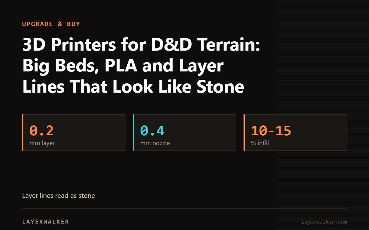 Key figures for 3D Printers for D&D Terrain: Big Beds, PLA and Layer Lines That Look Like Stone: 0.2 mm layer, 0.4 mm nozzle, 10-15 % infill.