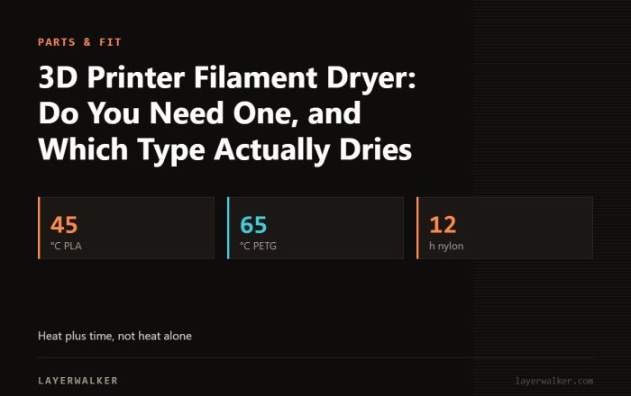 Key figures for 3D Printer Filament Dryer: Do You Need One, and Which Type Actually Dries: 45 °C PLA, 65 °C PETG, 12 h nylon.