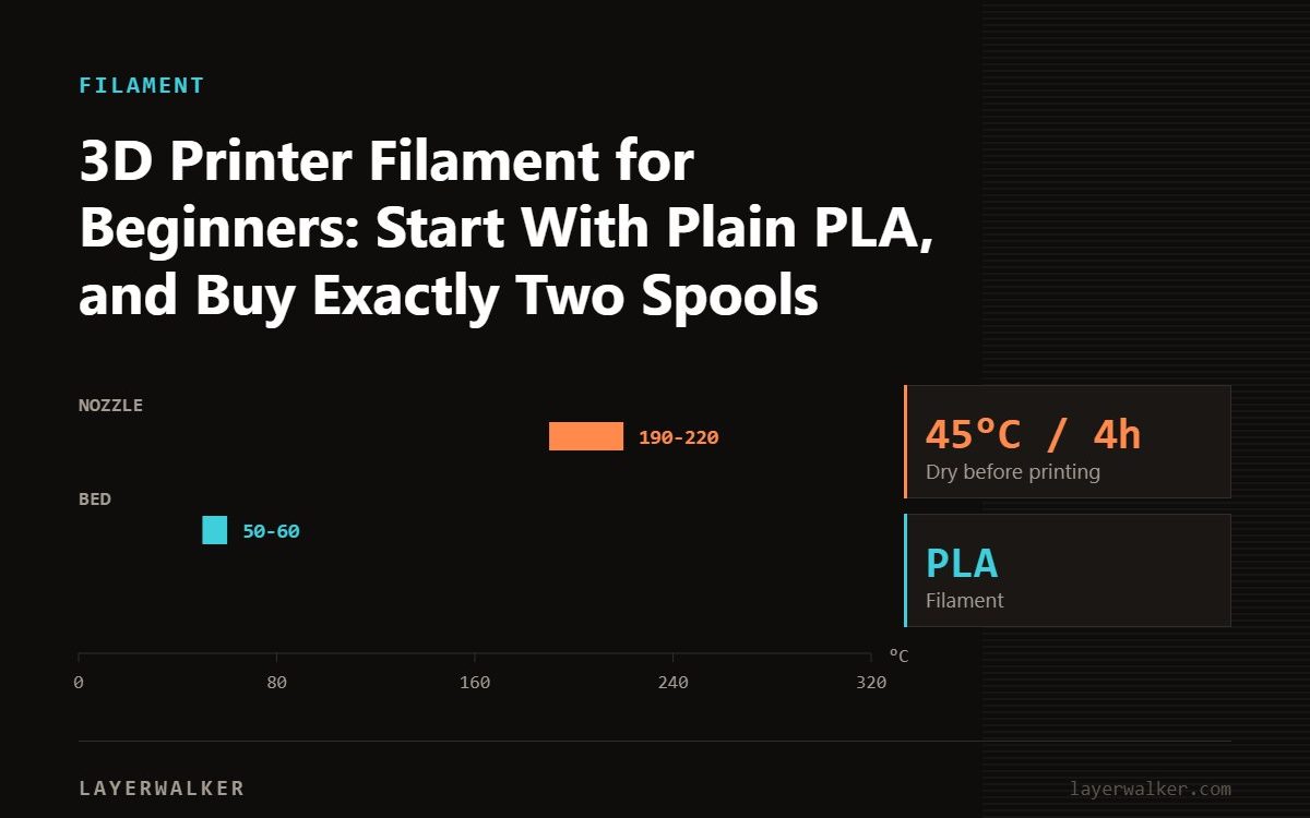 Temperature chart for PLA: nozzle 190 to 220 C, bed 50 to 60 C, dry at 45 C for 4 hours.