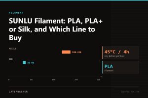 Temperature chart for PLA: nozzle 190 to 220 C, bed 50 to 60 C, dry at 45 C for 4 hours.