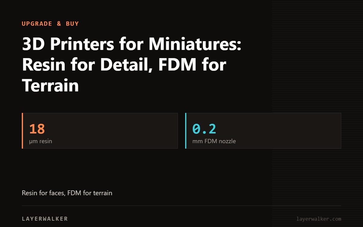 Key figures for 3D Printers for Miniatures: Resin for Detail, FDM for Terrain: 18 µm resin, 0.2 mm FDM nozzle.