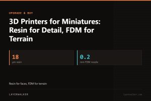 Key figures for 3D Printers for Miniatures: Resin for Detail, FDM for Terrain: 18 µm resin, 0.2 mm FDM nozzle.