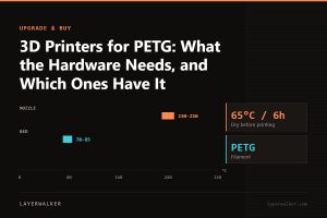 Temperature chart for PETG: nozzle 230 to 250 C, bed 70 to 85 C, dry at 65 C for 6 hours.