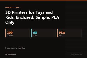 Key figures for 3D Printers for Toys and Kids: Enclosed, Simple, PLA Only: 200 °C nozzle, 60 °C bed, PLA only.
