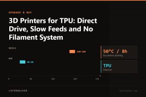 Temperature chart for TPU: nozzle 220 to 240 C, bed 40 to 60 C, dry at 50 C for 8 hours.