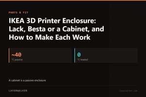 Key figures for IKEA 3D Printer Enclosure: Lack, Besta or a Cabinet, and How to Make Each Work: ~40 °C passive, 0 °C heated.