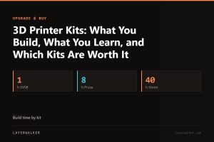 Key figures for 3D Printer Kits: What You Build, What You Learn, and Which Kits Are Worth It: 1 h SV08, 8 h Prusa, 40 h Voron.