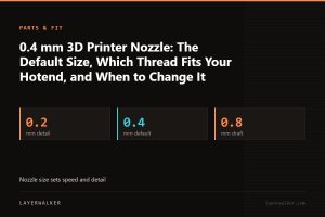 Key figures for 0.4 mm 3D Printer Nozzle: The Default Size, Which Thread Fits Your Hotend, and When to Change It: 0.2 mm detail, 0.4 mm default, 0.8 mm draft.