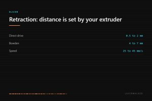 3D printer retraction settings: direct drive needs 0.5 to 2 mm, Bowden needs 4 to 7 mm, and retraction speed sits between 25 and 45 mm per second.