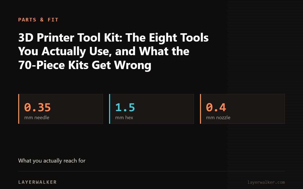 Key figures for 3D Printer Tool Kit: The Eight Tools You Actually Use, and What the 70-Piece Kits Get Wrong: 0.35 mm needle, 1.5 mm hex, 0.4 mm nozzle.