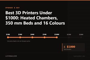 Price ladder from 200 to 2000 US dollars with the 1000 dollar list price bracket marked.