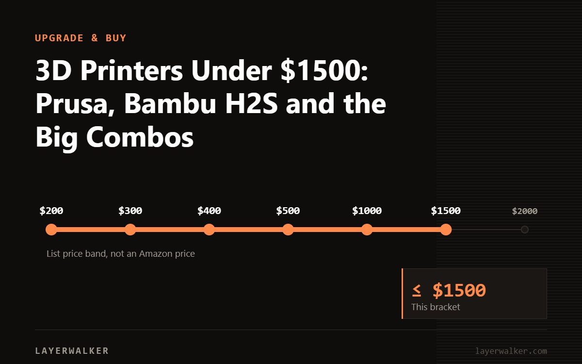 Price ladder from 200 to 2000 US dollars with the 1500 dollar list price bracket marked.