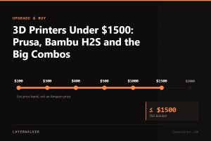 Price ladder from 200 to 2000 US dollars with the 1500 dollar list price bracket marked.
