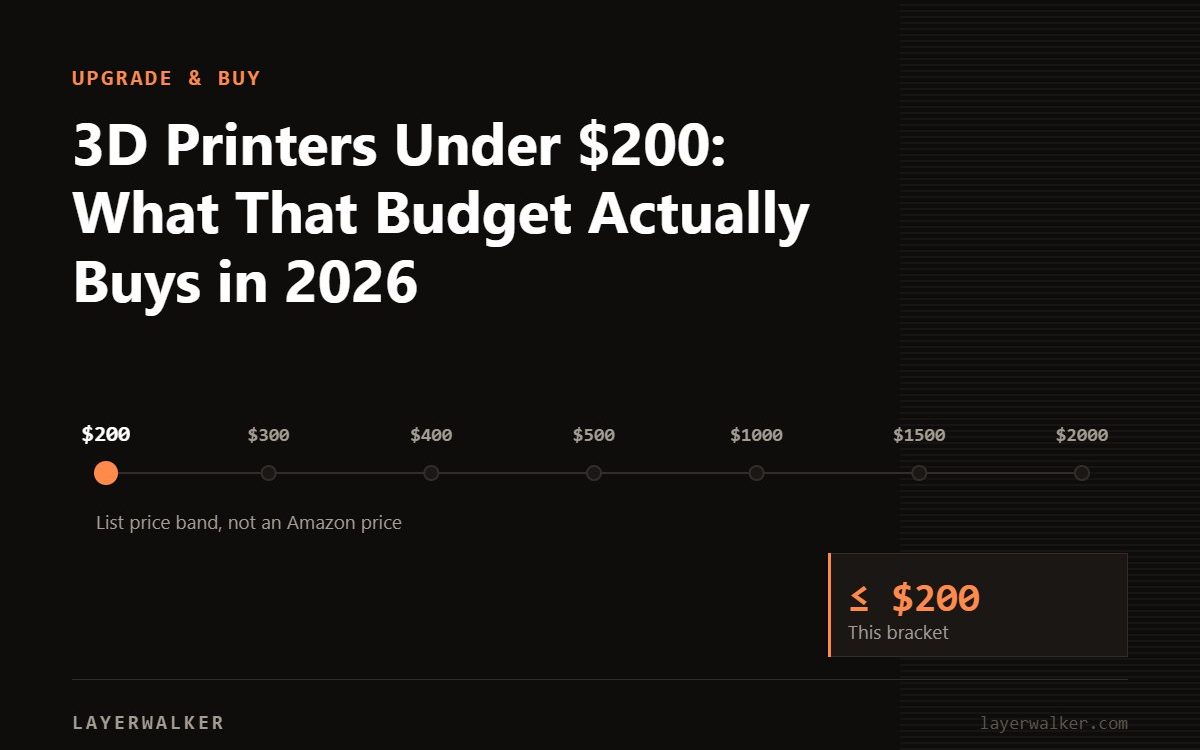 Price ladder from 200 to 2000 US dollars with the 200 dollar list price bracket marked.
