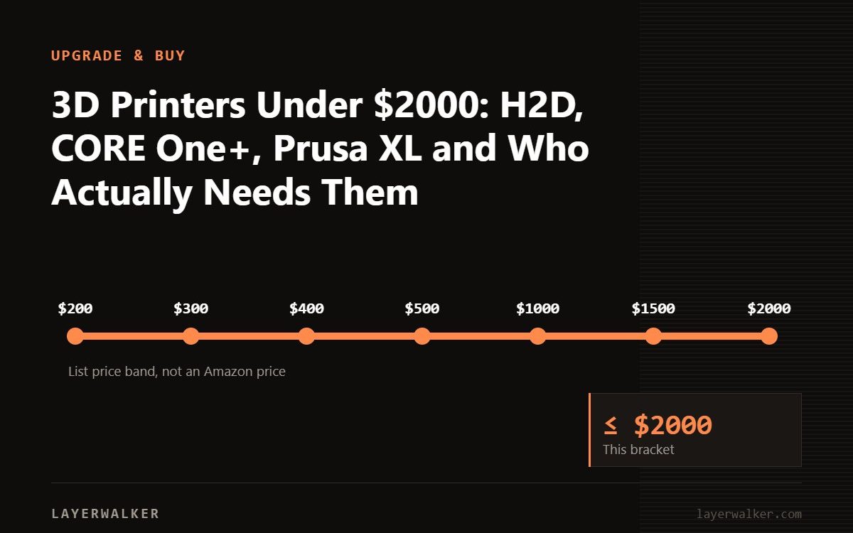 Price ladder from 200 to 2000 US dollars with the 2000 dollar list price bracket marked.