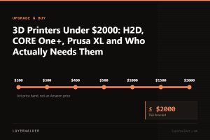 Price ladder from 200 to 2000 US dollars with the 2000 dollar list price bracket marked.