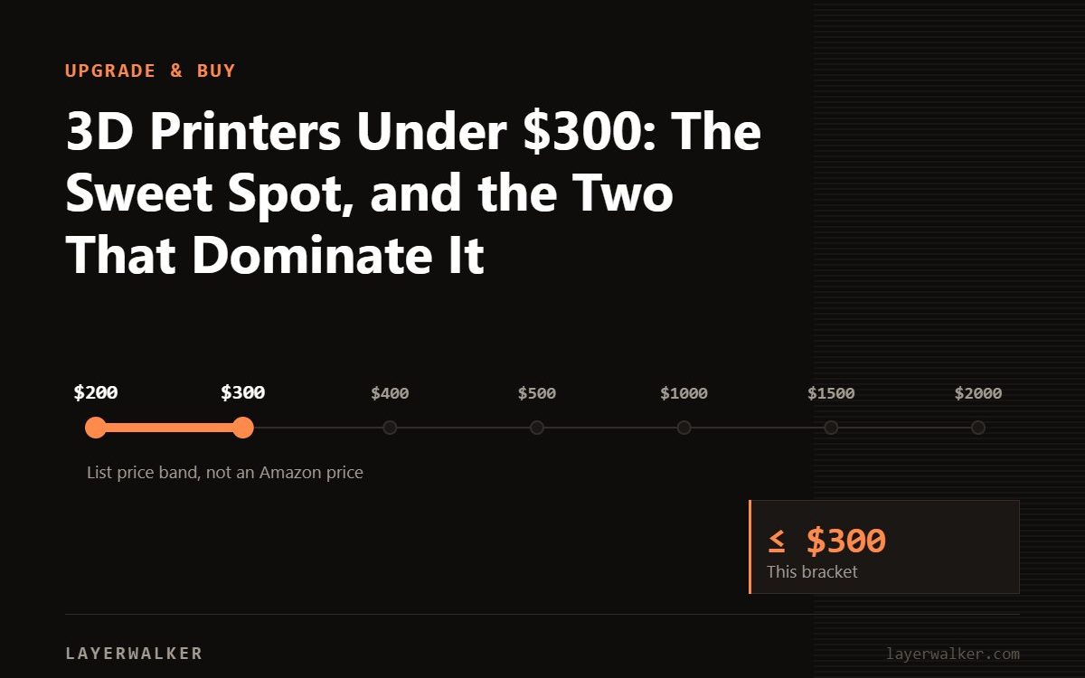 Price ladder from 200 to 2000 US dollars with the 300 dollar list price bracket marked.