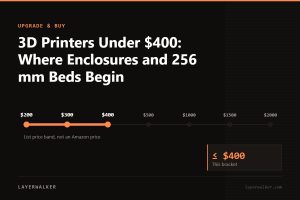 Price ladder from 200 to 2000 US dollars with the 400 dollar list price bracket marked.