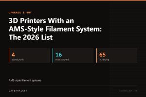 Key figures for 3D Printers With an AMS-Style Filament System: The 2026 List: 4 spools/unit, 16 max stacked, 65 °C drying.