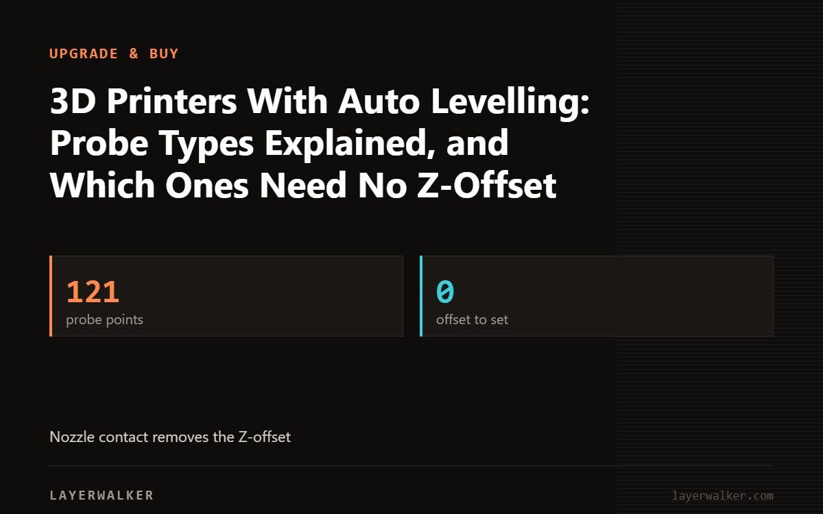 Key figures for 3D Printers With Auto Levelling: Probe Types Explained, and Which Ones Need No Z-Offset: 121 probe points, 0 offset to set.