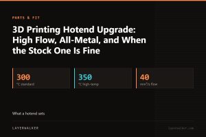Key figures for 3D Printing Hotend Upgrade: High Flow, All-Metal, and When the Stock One Is Fine: 300 °C standard, 350 °C high-temp, 40 mm³/s flow.