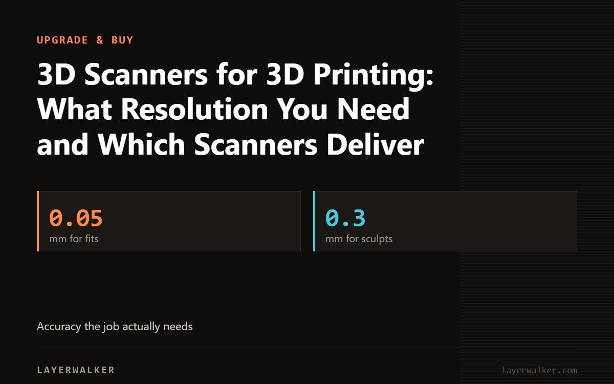 Key figures for 3D Scanners for 3D Printing: What Resolution You Need and Which Scanners Deliver: 0.05 mm for fits, 0.3 mm for sculpts.