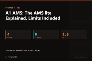 Key figures for A1 AMS: The AMS lite Explained, Limits Included: 4 spools, 0 °C drying, 1.6 kg.