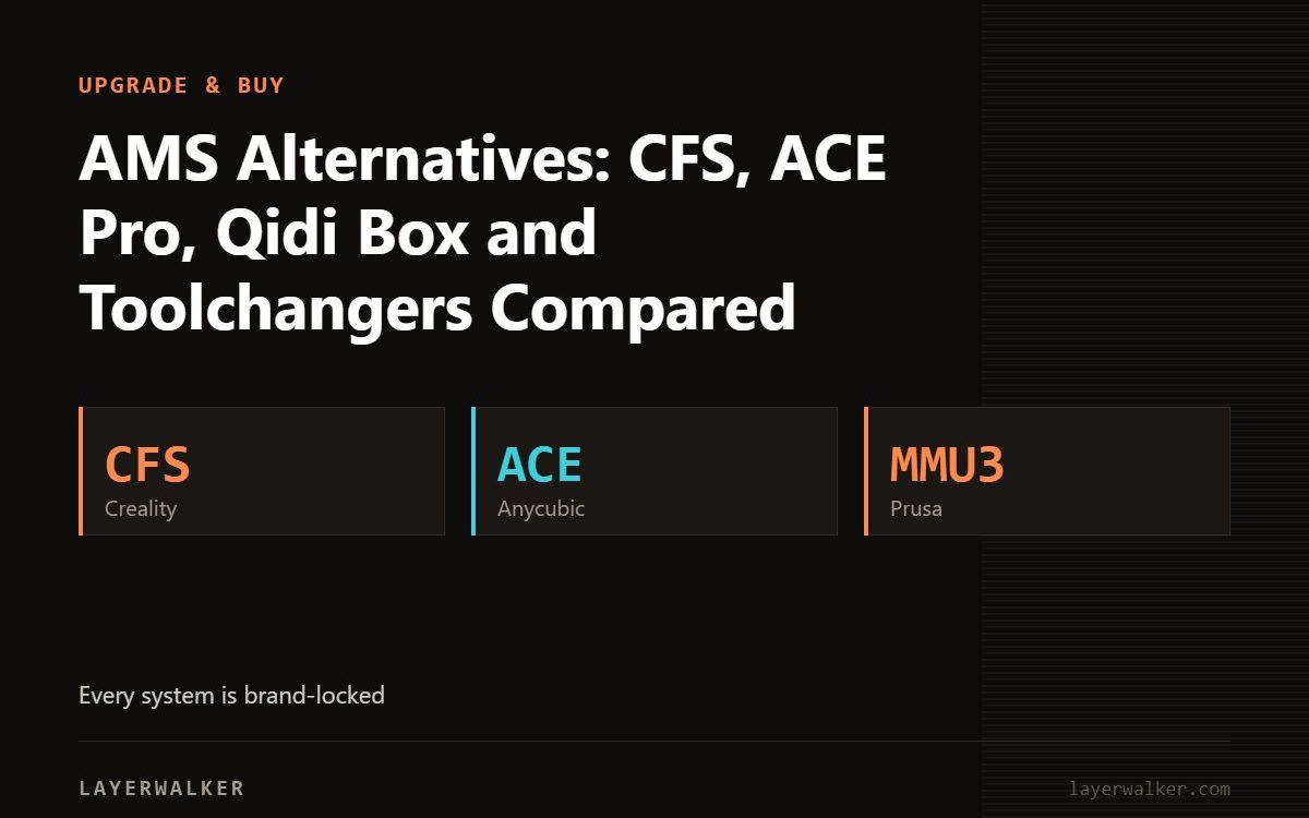 Key figures for AMS Alternatives: CFS, ACE Pro, Qidi Box and Toolchangers Compared: CFS Creality, ACE Anycubic, MMU3 Prusa.