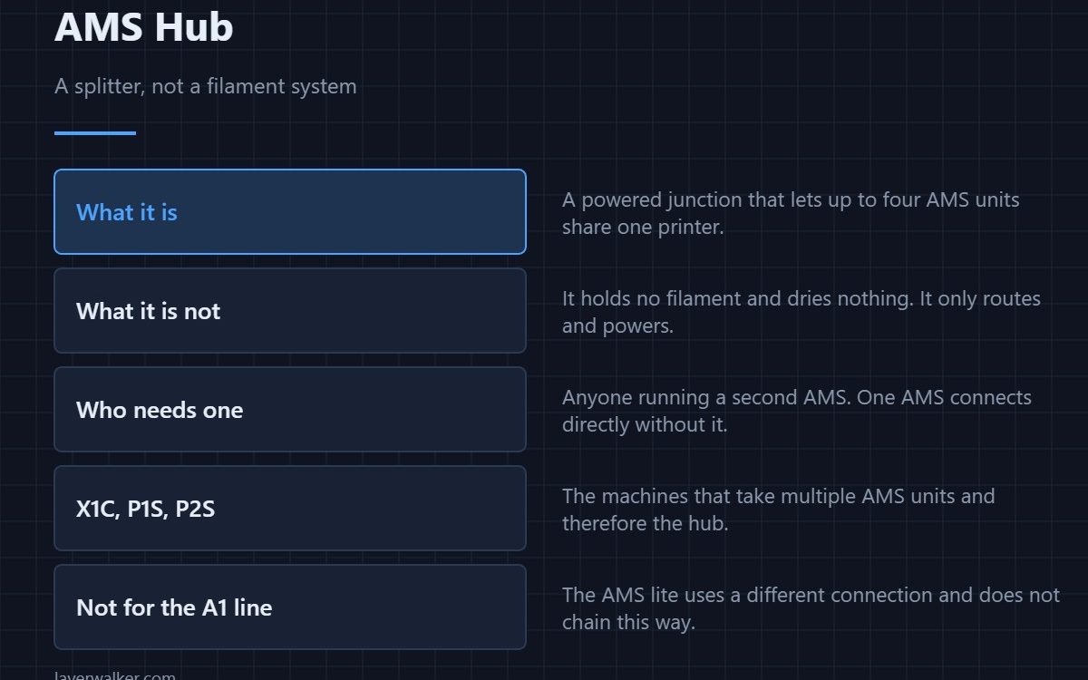AMS Hub — A splitter, not a filament system
