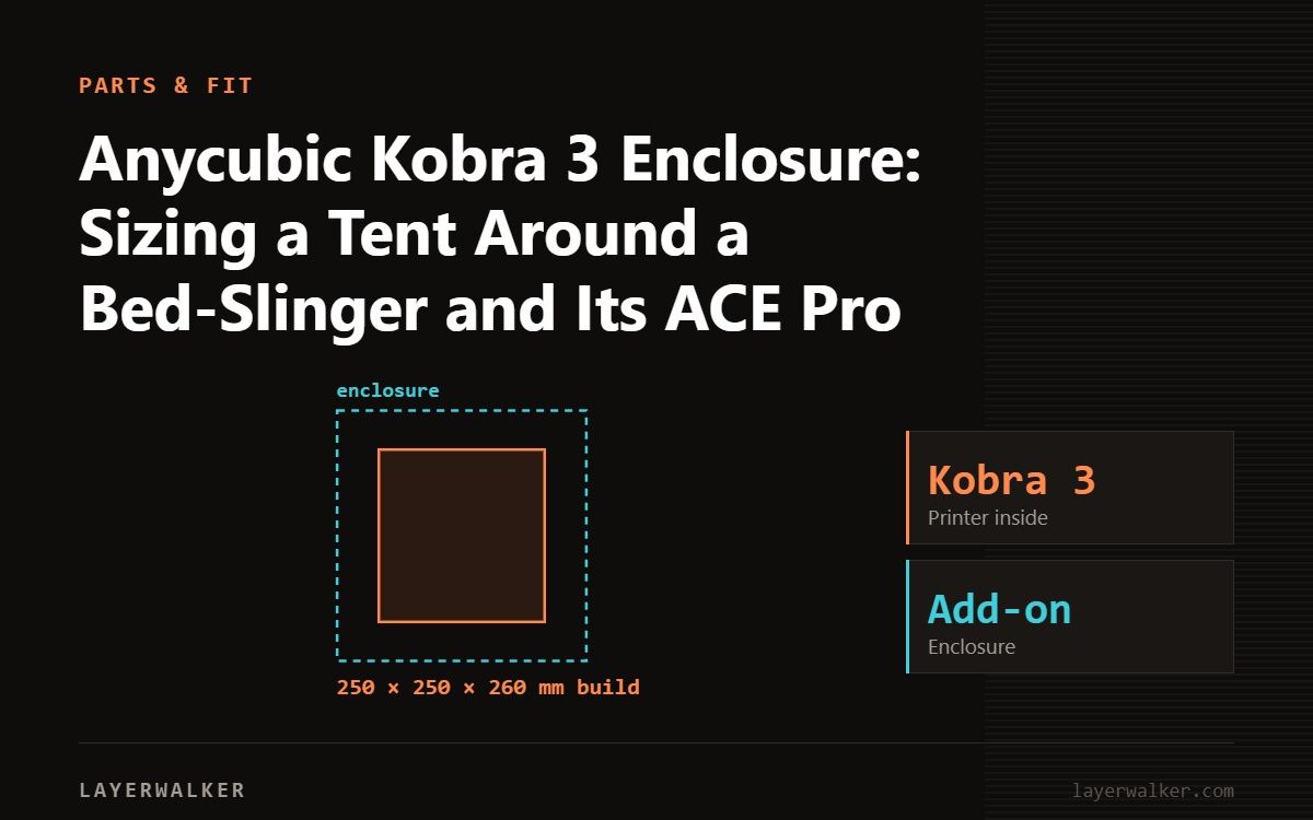 Diagram: enclosure around a Kobra 3 with a 250 by 250 by 260 mm build volume.