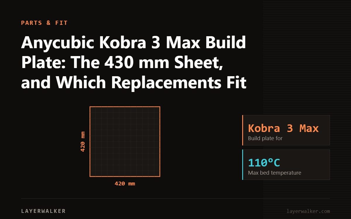 Diagram: build plate for the Kobra 3 Max, 420 by 420 mm, max bed temperature 110 C.