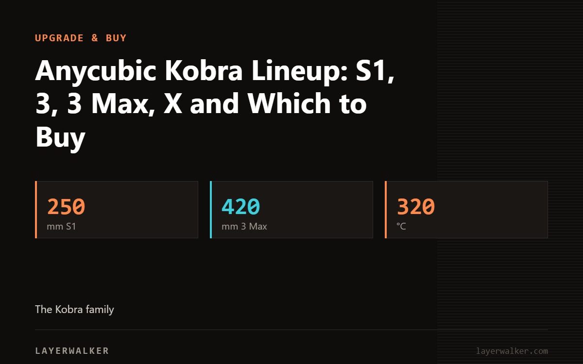 Key figures for Anycubic Kobra Lineup: S1, 3, 3 Max, X and Which to Buy: 250 mm S1, 420 mm 3 Max, 320 °C.