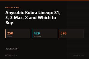 Key figures for Anycubic Kobra Lineup: S1, 3, 3 Max, X and Which to Buy: 250 mm S1, 420 mm 3 Max, 320 °C.