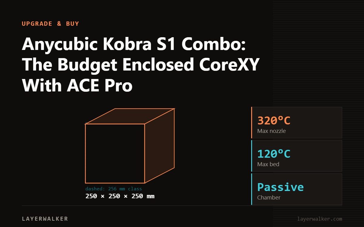Diagram: Kobra S1 build volume 250 by 250 by 250 mm, shown against a 256 mm class reference, with max nozzle 320 C and max bed 120 C.