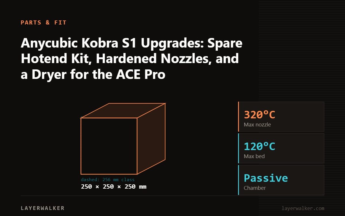Diagram: Kobra S1 build volume 250 by 250 by 250 mm, shown against a 256 mm class reference, with max nozzle 320 C and max bed 120 C.