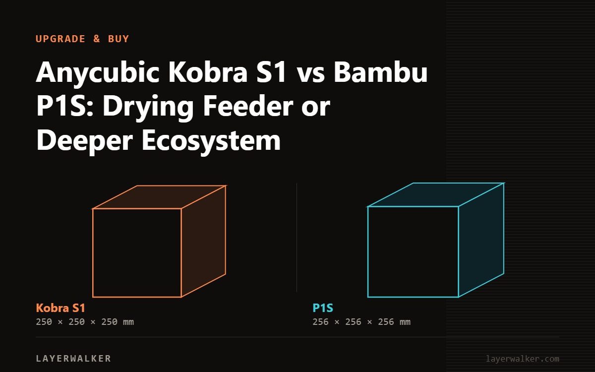 Diagram comparing build volumes at the same scale: Kobra S1 at 250 by 250 by 250 mm and P1S at 256 by 256 by 256 mm.