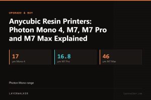Key figures for Anycubic Resin Printers: Photon Mono 4, M7, M7 Pro and M7 Max Explained: 17 µm Mono 4, 16.8 µm M7 Pro, 46 µm M7 Max.