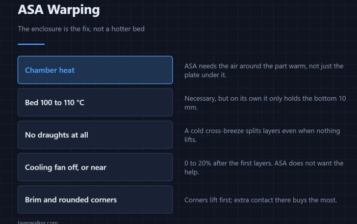 ASA Warping — The enclosure is the fix, not a hotter bed