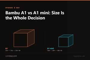 Diagram comparing build volumes at the same scale: A1 at 256 by 256 by 256 mm and A1 mini at 180 by 180 by 180 mm.