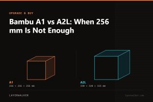 Diagram comparing build volumes at the same scale: A1 at 256 by 256 by 256 mm and A2L at 330 by 320 by 325 mm.