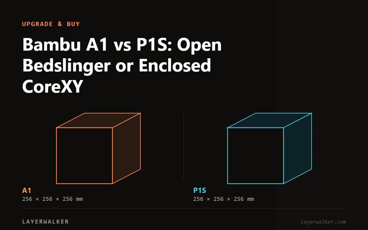 Diagram comparing build volumes at the same scale: A1 at 256 by 256 by 256 mm and P1S at 256 by 256 by 256 mm.