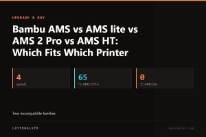 Key figures for Bambu AMS vs AMS lite vs AMS 2 Pro vs AMS HT: Which Fits Which Printer: 4 spools, 65 °C AMS 2 Pro, 0 °C AMS lite.