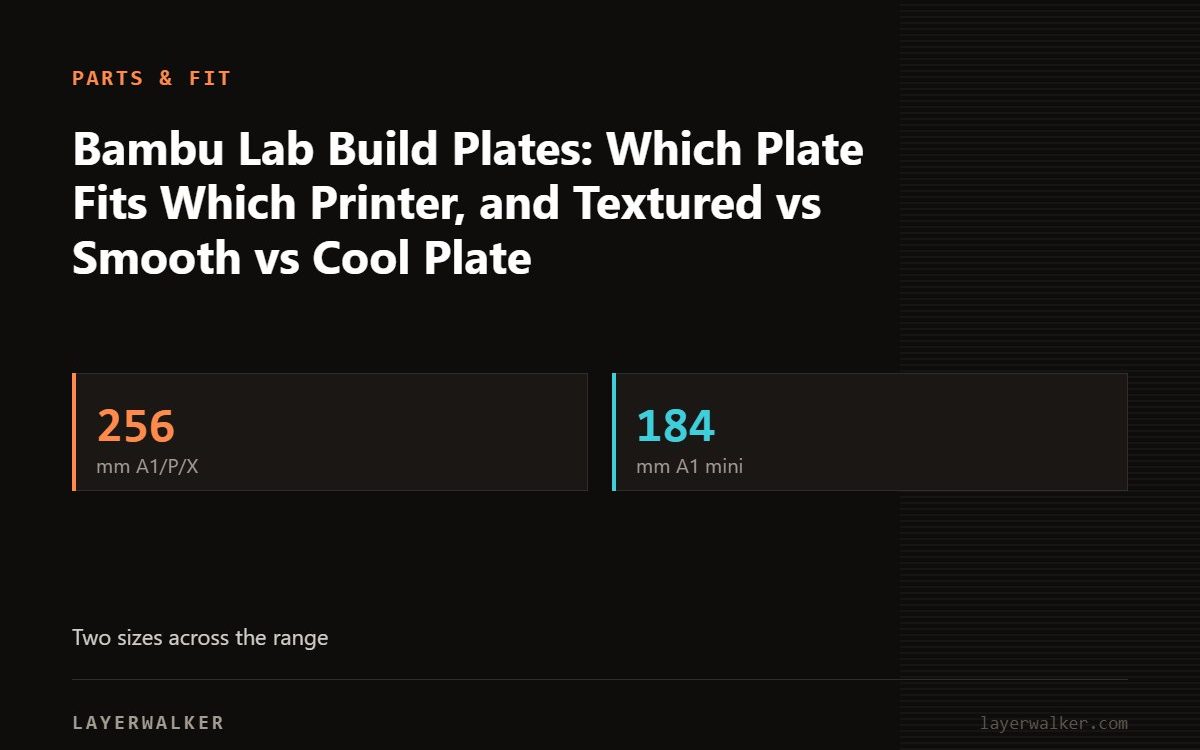 Key figures for Bambu Lab Build Plates: Which Plate Fits Which Printer, and Textured vs Smooth vs Cool Plate: 256 mm A1/P/X, 184 mm A1 mini.