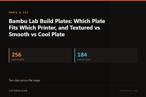 Key figures for Bambu Lab Build Plates: Which Plate Fits Which Printer, and Textured vs Smooth vs Cool Plate: 256 mm A1/P/X, 184 mm A1 mini.