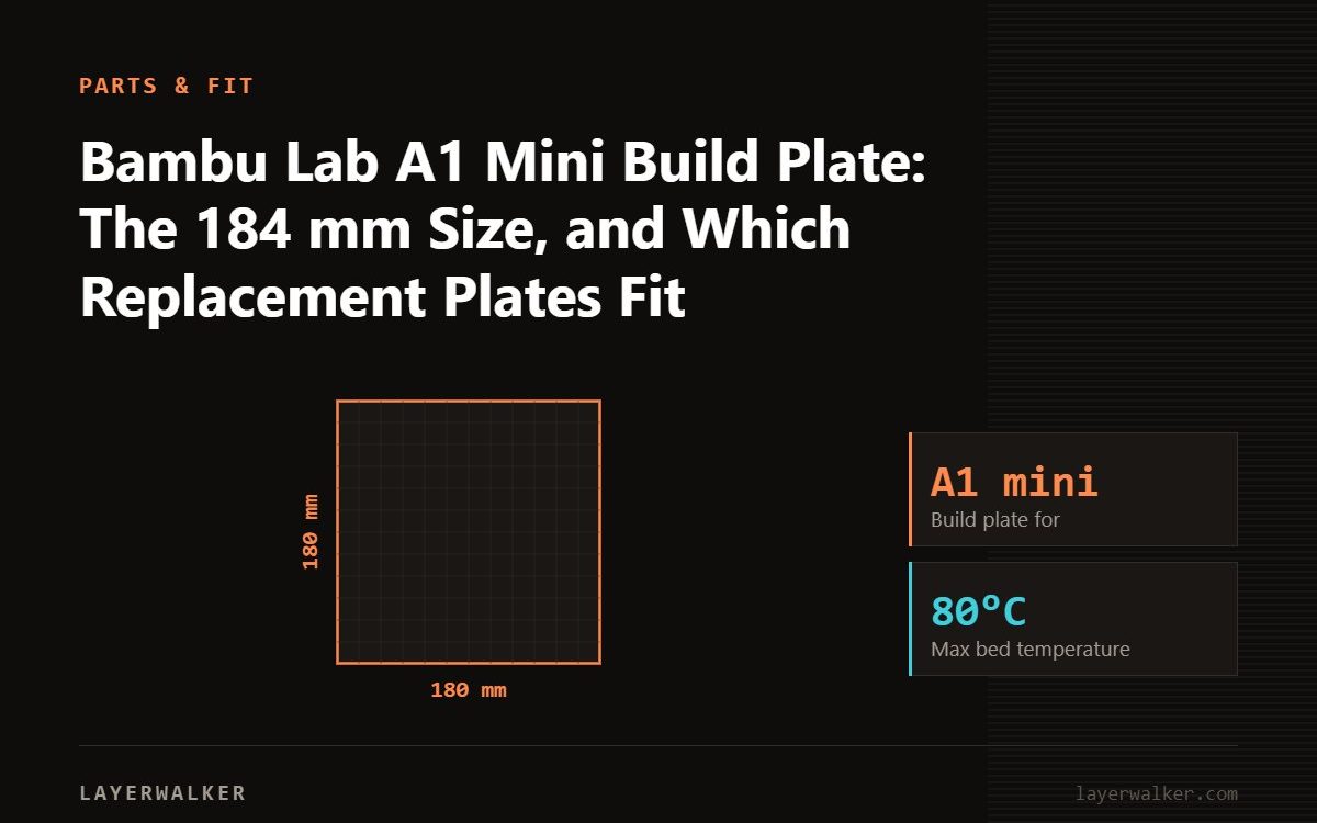 Diagram: build plate for the A1 mini, 180 by 180 mm, max bed temperature 80 C.