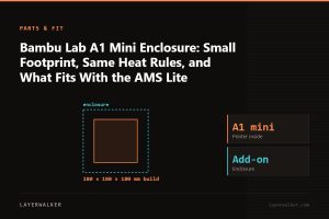 Diagram: enclosure around a A1 mini with a 180 by 180 by 180 mm build volume.