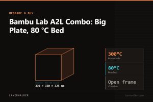Diagram: A2L build volume 330 by 320 by 325 mm against a 256 mm class reference, with max nozzle 300 C and max bed 80 C.